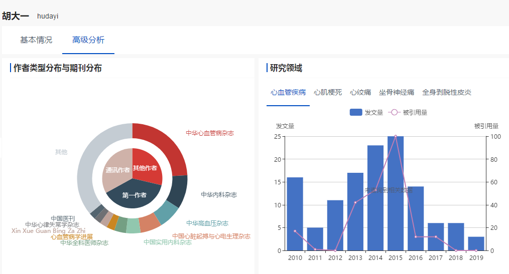 EDC系统