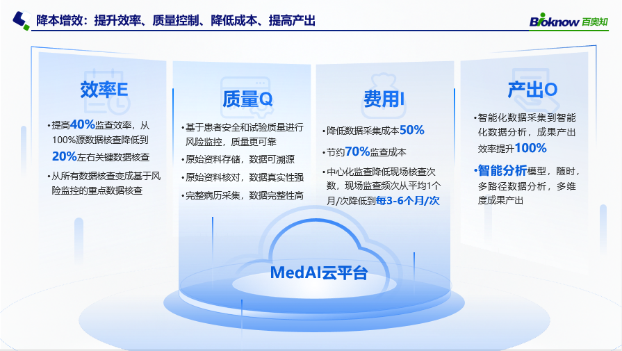 临床研究信息化