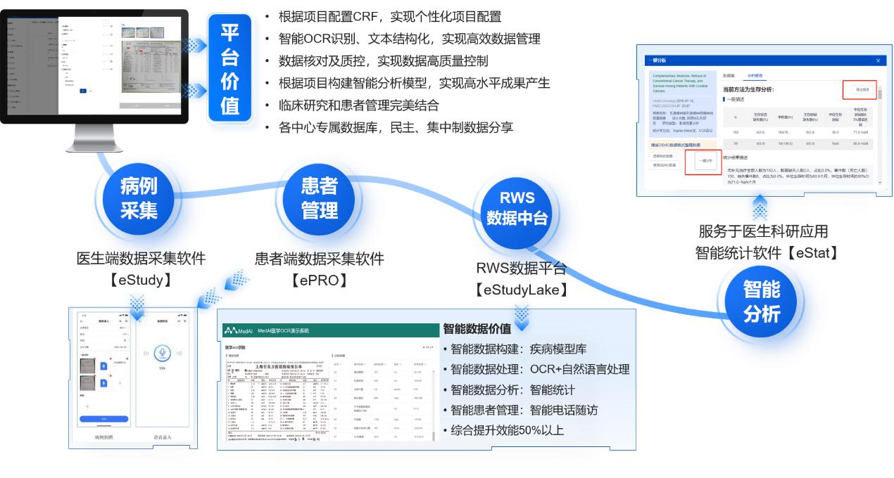 真实世界研究RWS与随机对照试验RCT的关系